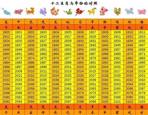 2001年屬什麼|十二生肖年份對照表 (西元、民國)